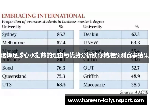 选择足球心水指数的理由与优势分析助你精准预测赛事结果