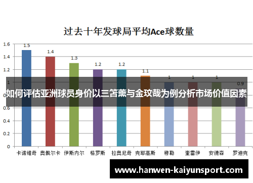 如何评估亚洲球员身价以三笘薰与金玟哉为例分析市场价值因素