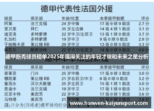 德甲新秀球员榜单2025年值得关注的年轻才俊和未来之星分析