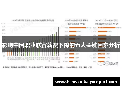 影响中国职业联赛薪资下降的五大关键因素分析