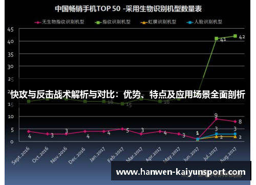 快攻与反击战术解析与对比：优势、特点及应用场景全面剖析