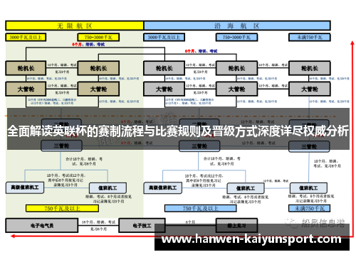 全面解读英联杯的赛制流程与比赛规则及晋级方式深度详尽权威分析