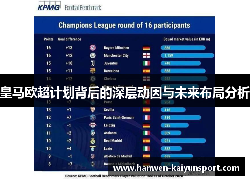 皇马欧超计划背后的深层动因与未来布局分析
