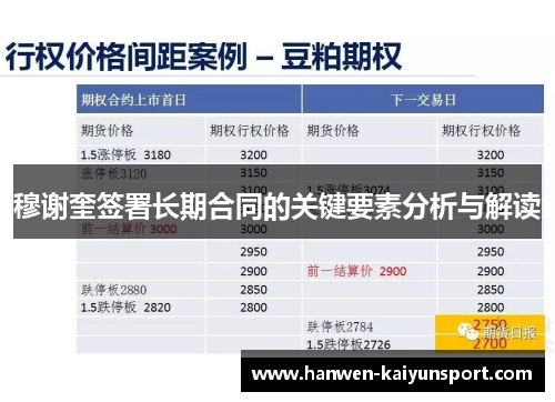 穆谢奎签署长期合同的关键要素分析与解读