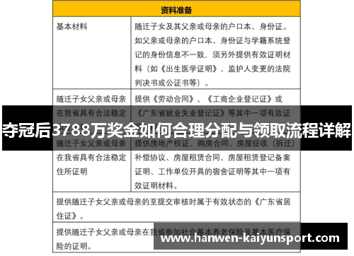 夺冠后3788万奖金如何合理分配与领取流程详解