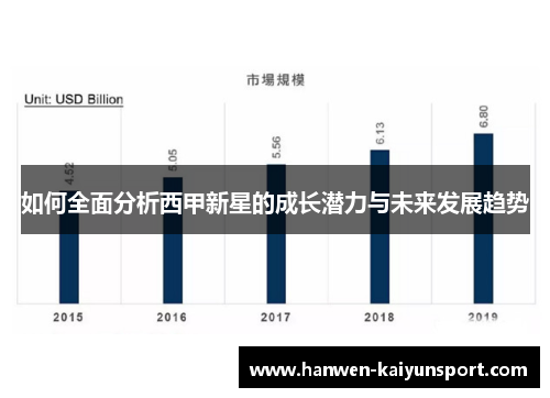如何全面分析西甲新星的成长潜力与未来发展趋势