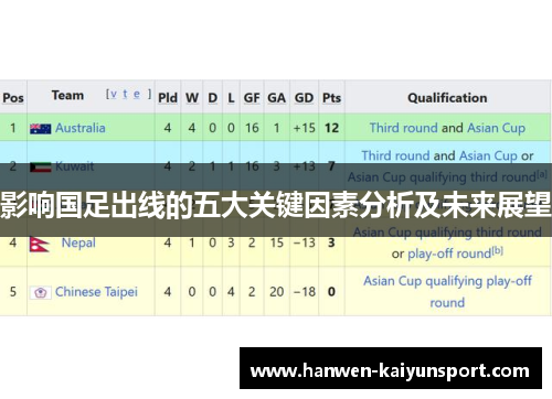 影响国足出线的五大关键因素分析及未来展望