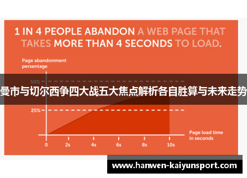 曼市与切尔西争四大战五大焦点解析各自胜算与未来走势