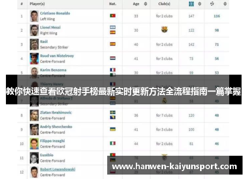 教你快速查看欧冠射手榜最新实时更新方法全流程指南一篇掌握